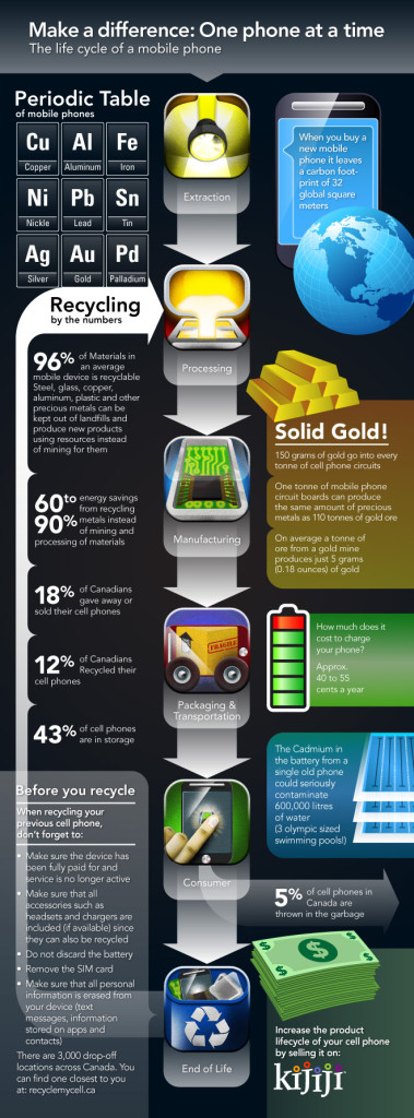 Kijiji-Mobile-Phone-Infographic