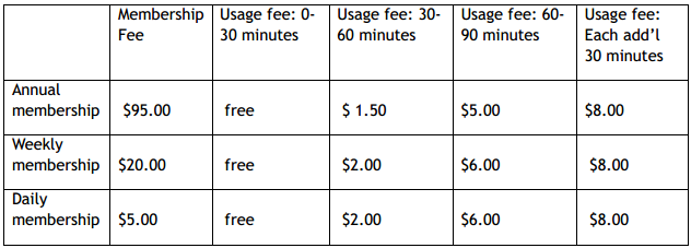 Proposed Bixi Pricing Structure
