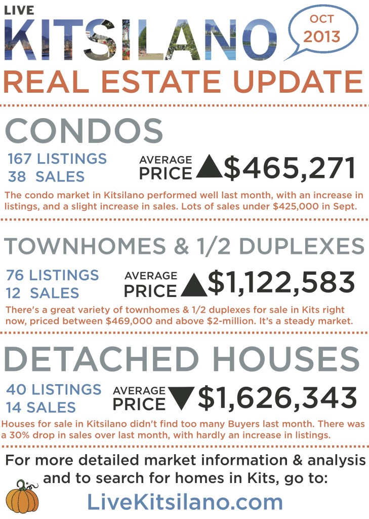 livekitsilano_real_estate_update