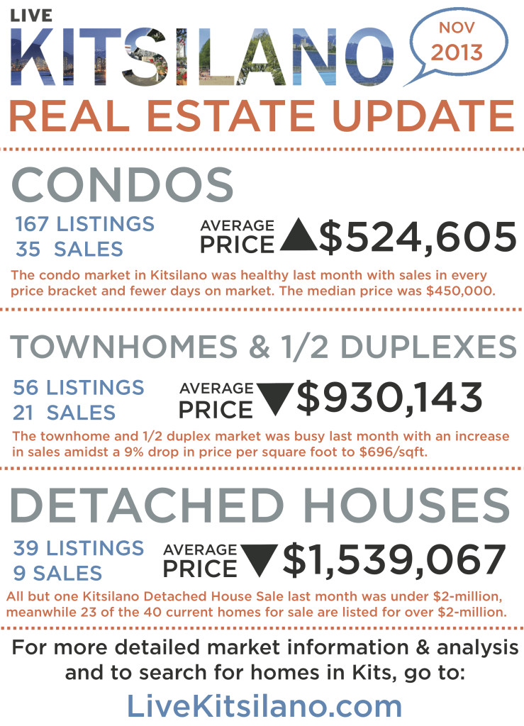 livekitsilano_real_estate_update