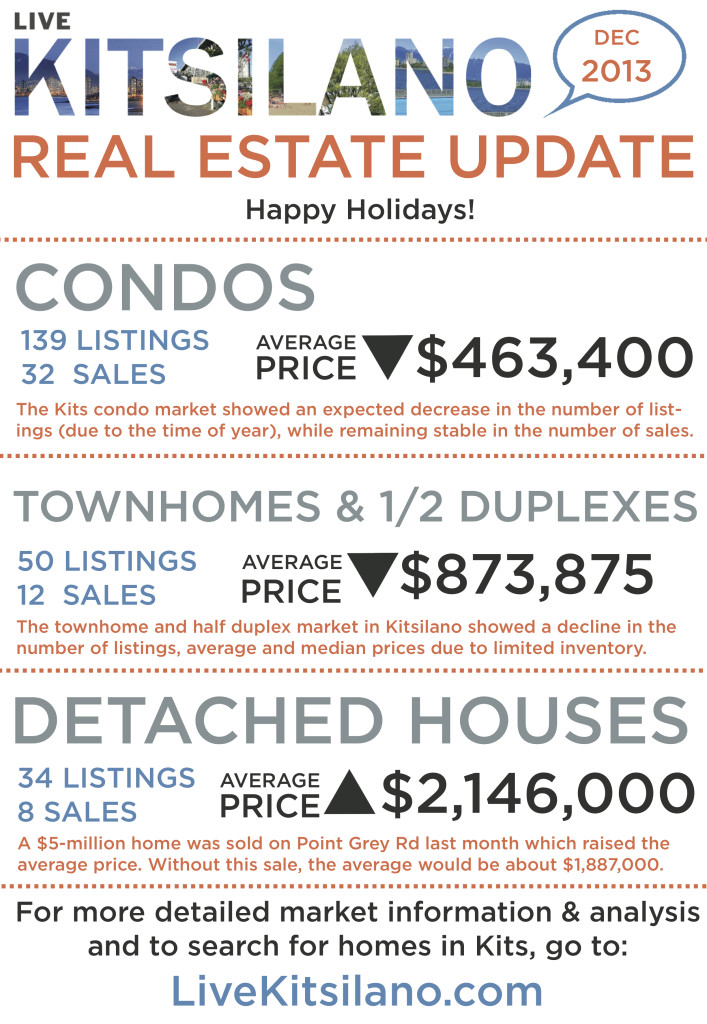 livekitsilano_real_estate_update