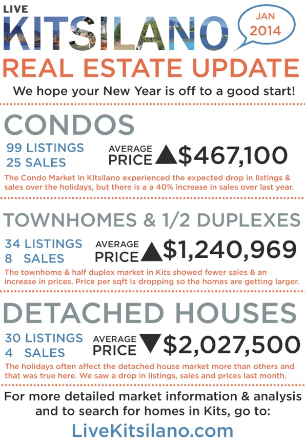 livekitsilano_real_estate_update